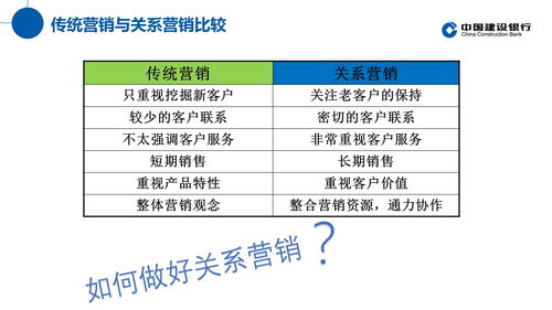 融合創新關系營銷思維，驅動傳統行業信息服務業務升級與客戶轉化