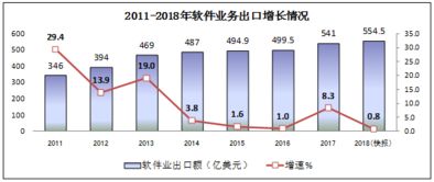 軟件業務收入突破六萬億，信息服務驅動產業新增長