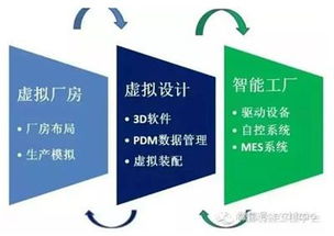 理性應對工業4.0 中國制造業需夯實軟件開發根基