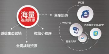 易車伙伴榮膺中國汽車經銷服務行業互聯網卓越創新獎 數據驅動，服務賦能，領航行業新未來